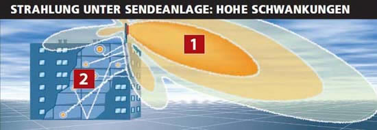 Strahlung